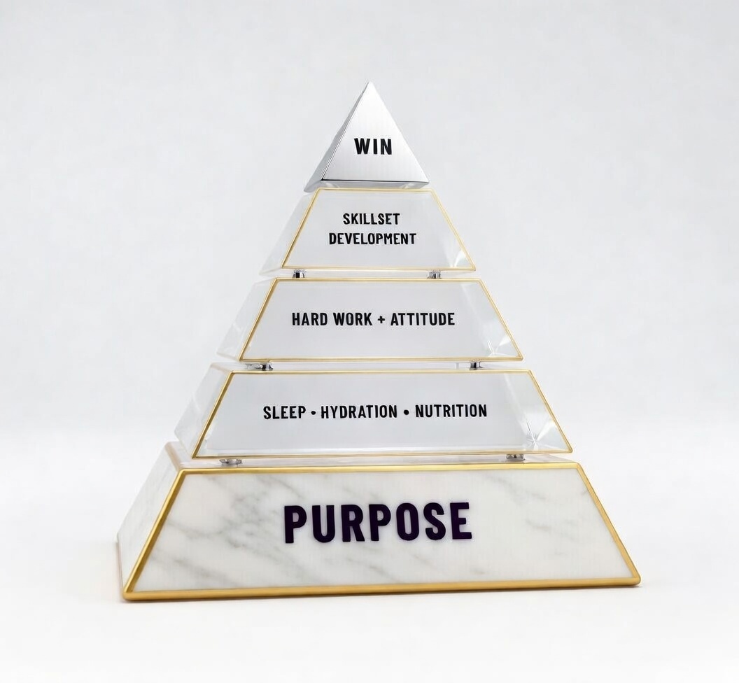 Tomi Main's Purpose Pyramid - coaching philosophy framework showing Purpose at the base, building through Sleep/Hydration/Nutrition, Hard Work + Attitude, Skillset Development, to Win at the top
